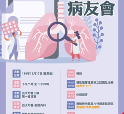 胸腔內科12/17(五)慢性阻塞性肺病及氣喘病友會