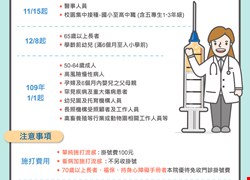 108-109年亞大醫院公費流感疫苗施打時程