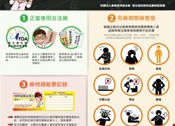 用藥注意123 嚴重藥害不要來