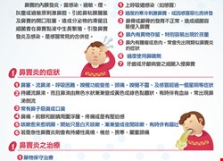 門診衛教-鼻竇炎