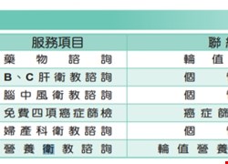 衛教諮詢服務專線與時段