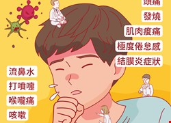 留意新型A型流感 類流感症狀莫輕忽