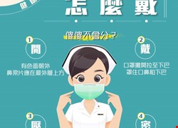 「健康隨身包-口罩怎麼戴」四口訣