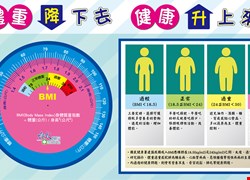 體重降下去，健康升上來
