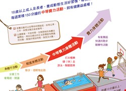 動動流汗150 健康我最行
