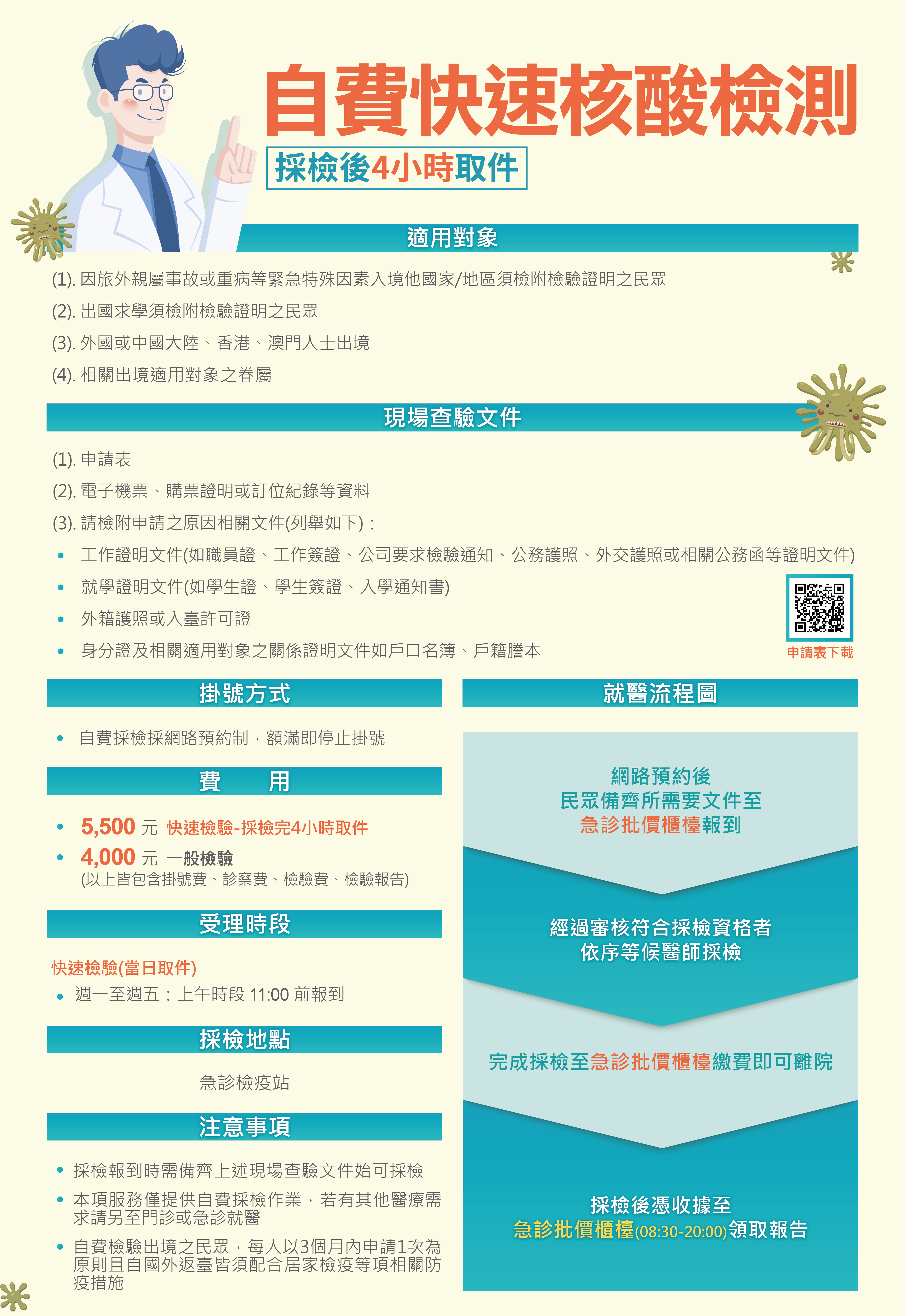 自費核酸檢測(PCR)費用(3/10更新)