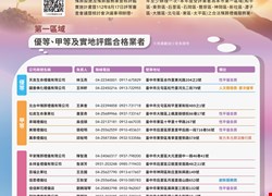 臺中市政府民政局112年度殯葬服務業查核評鑑成果