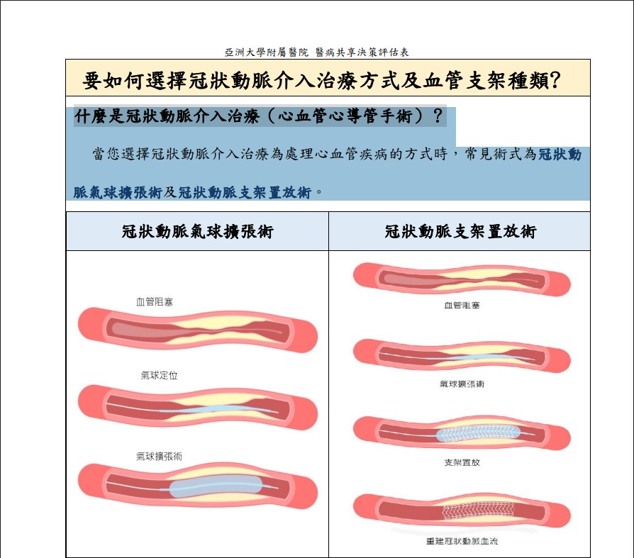 要如何選擇冠狀動脈介入治療方式及血管支架種類?