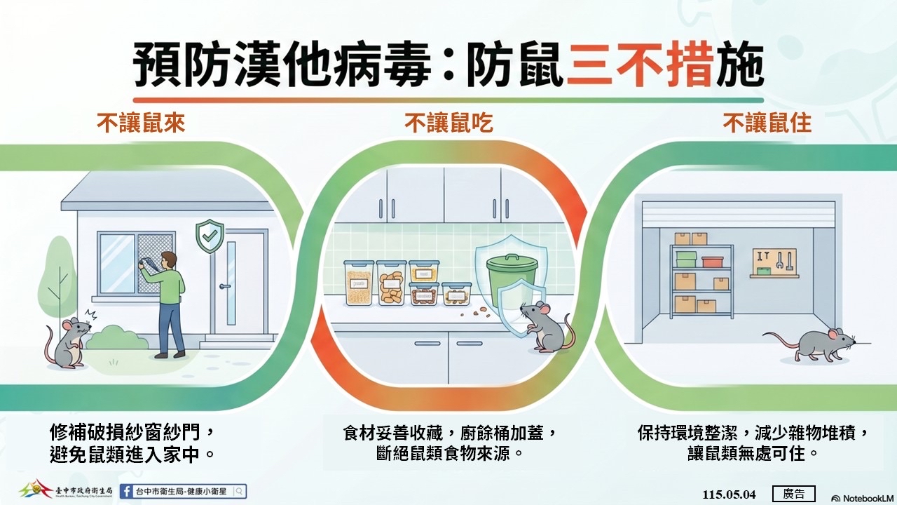 預防漢他病毒:防鼠三不措施
